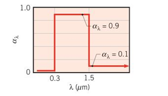 Chapter 12, Problem 12.56P, The spectral, hemispherical absorptivity of an opaque surface is as shown. What is the solar 