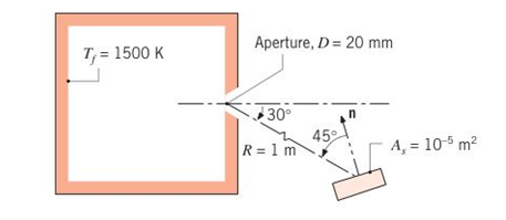 Chapter 12, Problem 12.60P, Radiation leaves a furnace of inside surface temperature 1500 K through an aperture 20 mm in 