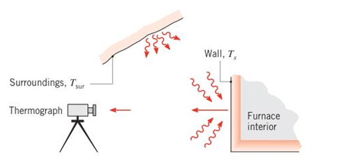 Chapter 12, Problem 12.80P, A thermograph is a device responding to the radiant power from the scene, which reaches its 