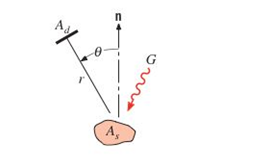 Chapter 12, Problem 12.82P, A radiation detector has an aperture of area Ad=106m2 and is positioned at a distance of r=1 m from 