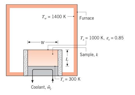 Chapter 12, Problem 12.95P, A procedure for measuring the thermal conductivity of solids at elevated temperatures involves 