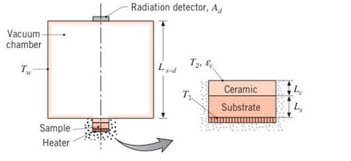 Chapter 12, Problem 12.96P, One scheme for extending the operation of gas turbine blades to higher temperatures involves 