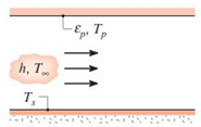 Chapter 13, Problem 13.103P, The spectral absorptivity of a large diffuse surface is =0.9 for 1m and =0.3 for 1m . The bottom of , example  2