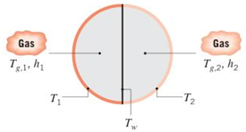 Chapter 13, Problem 13.105P, The cross section of a long circular tube, which is divided mw two semicylindrical ducts by a thin 