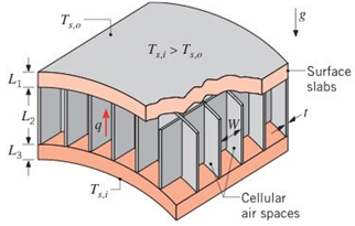 Chapter 13, Problem 13.110P, The composite insulation shown, which was described in Chapter 1 (Problem 1.86e), is being 