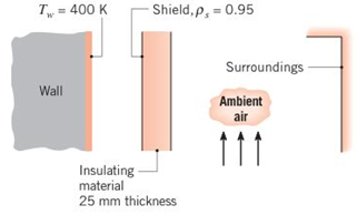 Chapter 13, Problem 13.119P, The surface of a radiation shield facing a black hot wall at 400 K has a reflectivity of 0.95. 