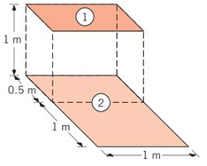 Chapter 13, Problem 13.11P, Determine the shape factor, F12, for the rectangles shown. Perpendicular rectangles without edge. , example  2