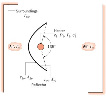 Chapter 13, Problem 13.125P, A radiant heater, which is used for surface treatment processes, consists of a long cylindrical 