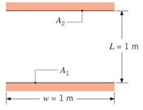 Chapter 13, Problem 13.12P, Consider parallel planes of infinite extent normal to the page as shown in the sketch. (a) Determine 