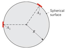 Chapter 13, Problem 13.14P, Consider two diffuse surfaces A1 and A2 on the inside of a spherical enclosure of radius R. Using 