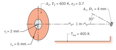 Chapter 13, Problem 13.15P, As shown in the sketch, consider the disk A1 located coaxially 1m distant, but titled 30 off the 