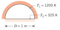 Chapter 13, Problem 13.18P, A drying oven consists of a long semicircular duct of diameter D=1m Materials to be dried cover the 