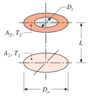 Chapter 13, Problem 13.31P, Two plane coaxial disks are separated by a distance L=0.20m . The lower disk (A1) is solid with a 