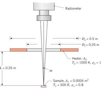 Chapter 13, Problem 13.32P, A radiometer views a small target (1) that is being heated by a ring-shaped disk heater (2). The 