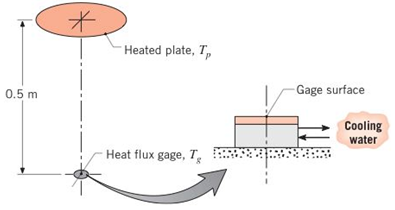 Chapter 13, Problem 13.35P, The arrangement shown is to be used to calibrate a heat flux gage. The gage has a black surface that 