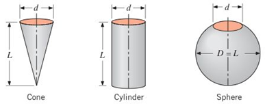 Chapter 13, Problem 13.47P, Consider the cavities formed by a cone, cylinder, and sphere having the same opening size (d) and 