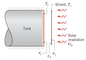 Chapter 13, Problem 13.60P, The end of a cylindrical liquid cryogenic propellant tank in free space is to be protected from 