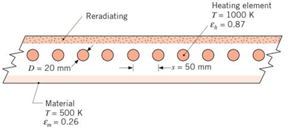 Chapter 13, Problem 13.74P, A radiative heater consists of a bank of ceramic tubes with internal heating elements. The tubes art 