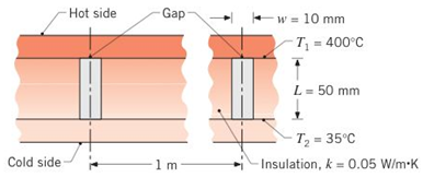 Chapter 13, Problem 13.82P, A composite wall is comprised of two large plates separated by sheets of refractory insulation, as 