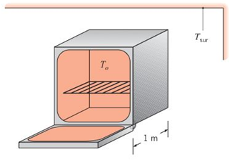 Chapter 13, Problem 13.91P, A laboratory oven bas a cubical interior chamber 1 m on a side with interior surfaces that are of 