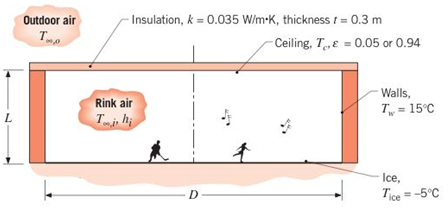 Chapter 13, Problem 13.97P, Most architects know that the ailing of an ice-skating rink must have a high reflectivity. 