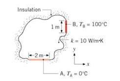 Chapter 2, Problem 2.14P, In the two-dimensional body illustrated, the gradient at surface A is found to be T/y=30K/m. What 