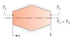 Chapter 2, Problem 2.2P, Assume steady-state, one-dimensional conduction in the axisymmetric object below, which is insulated 