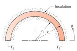 Chapter 2, Problem 2.43P, cylindrical system illustrated has negligible variation of temperature in the r- and z-directions. 