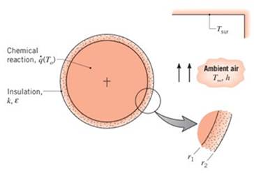 Chapter 2, Problem 2.52P, A chemically reacting mixture is stored in a thin-walled spherical container of radius r1=200mm, and 