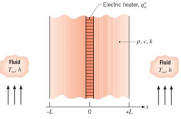 Chapter 2, Problem 2.53P, A thin electrical heater dissipating 4000W/m2 is sandwiched between two 25-mm-thick plates whose 