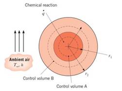 Chapter 2, Problem 2.63P, A spherical particle of radius r1 experiences uniform thermal generation at a rate of q.. The 