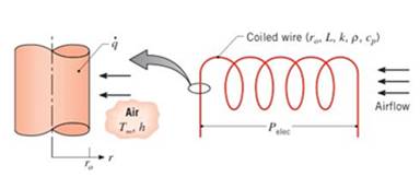 Chapter 2, Problem 2.68P, Typically, air is heated in a hair dryer by blowing it across a coiled wire through which an 