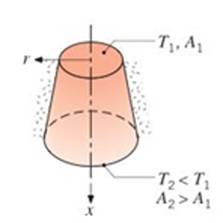 Chapter 2, Problem 2.7P, A solid, truncated cone serves as a support for a system that maintains the top (truncated) face of 