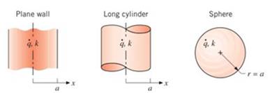 Chapter 3, Problem 3.106P, Consider the plane wall, long cylinder, and sphere shown schematically, each with the same 