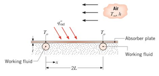 Chapter 3, Problem 3.111P, Copper tubing is joined to a solar collector plate of thickness t, and the working fluid maintains 