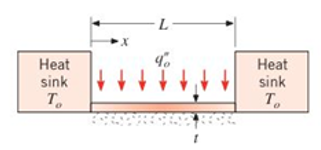 Chapter 3, Problem 3.112P, A thin flat plate of length L thickness t. and width WL is thermally joined to two large heat sinks 