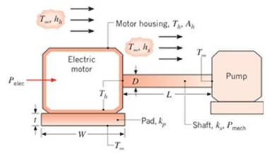 Chapter 3, Problem 3.117P, A motor draws electric power Pelec from a supply line and delivers mechanical power Pmech to a pump 