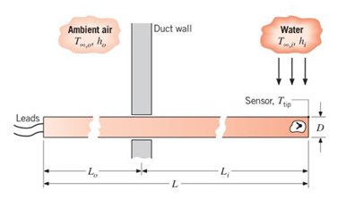 Chapter 3, Problem 3.121P, A probe of overall length L=200mm and diameter D=12.5mm is inserted through a duct wall such that a 