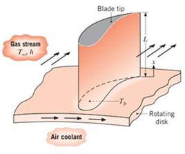 Chapter 3, Problem 3.126P, Turbine blades mounted to a rotating disc in a turbine engine are exposed to a gas stream that is at 