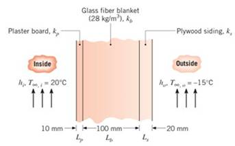 Chapter 3, Problem 3.13P, A house has a composite wall of wood, fiberglass insulation. and plaster board. as indicated in the 