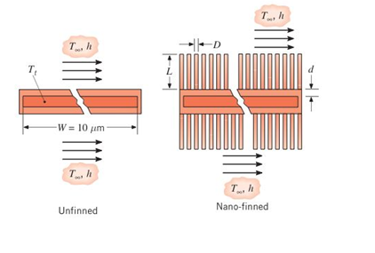 Chapter 3, Problem 3.145P, As seen in Problem 3.109, silicon carbide nanowires of diameter D=15nm can be grown onto a solid 