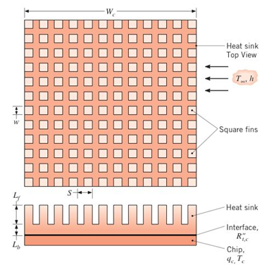 Chapter 3, Problem 3.150P, As a means of enhancing heat transfer from high-performance logic chips, it is common to attach a 