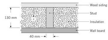Chapter 3, Problem 3.15P, Consider a composite wall that includes an 8-mm-thick hardwood siding, 40-rnm by 130-mm hardwood 
