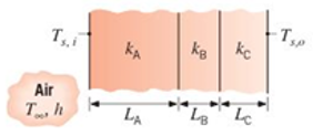 Chapter 3, Problem 3.18P, The composite wall of an oven consists of three materials, two of which are of known thermal 