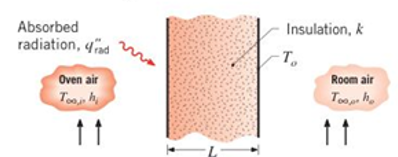 Chapter 3, Problem 3.19P, The wall of a drying oven is constructed by sandwiching an insulation material of thermal 