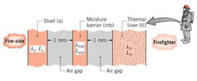 Chapter 3, Problem 3.24P, A firefighter's protective clothing, referred to as a turnout coat. is typically constructed as an , example  1
