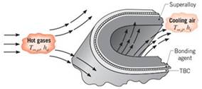 Chapter 3, Problem 3.30P, The performance of gas turbine engines may be improved by increasing the tolerance of the turbine 