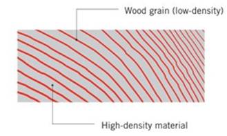 Chapter 3, Problem 3.34P, Ring-porous woods, such as oak, are characterized by grains. dark grains consist of very low-density 