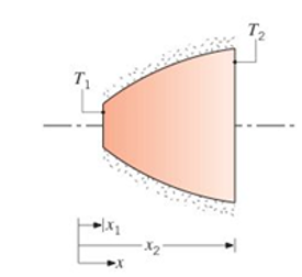 Chapter 3, Problem 3.39P, The diagram shows a conical section fabricated from pure aluminum. It is of circular cross section 