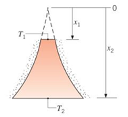 Chapter 3, Problem 3.40P, A truncated solid cone is of circular cross section, and its diameter is related to the axial 